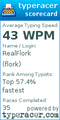 Scorecard for user flork