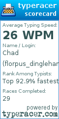 Scorecard for user florpus_dingleham