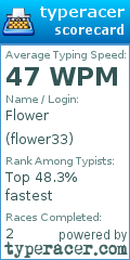 Scorecard for user flower33