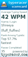 Scorecard for user fluff_fluffies