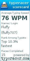 Scorecard for user fluffy707