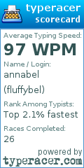 Scorecard for user fluffybel