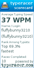 Scorecard for user fluffybunny3210