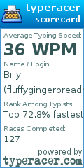 Scorecard for user fluffygingerbreadman