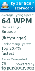 Scorecard for user fluffyhugger