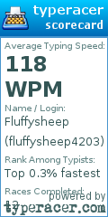 Scorecard for user fluffysheep4203