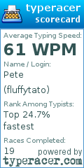 Scorecard for user fluffytato