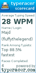 Scorecard for user fluffythelegend