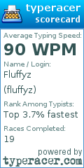 Scorecard for user fluffyz