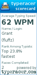 Scorecard for user fluffz