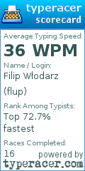 Scorecard for user flup