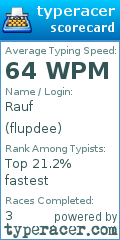 Scorecard for user flupdee