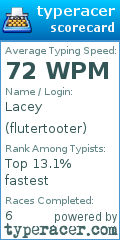 Scorecard for user flutertooter