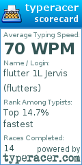 Scorecard for user flutters