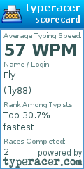 Scorecard for user fly88