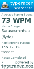 Scorecard for user flydd