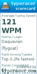 Scorecard for user flygoat