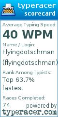 Scorecard for user flyingdotschman