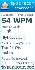 Scorecard for user flylikeapear