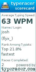 Scorecard for user flyx_