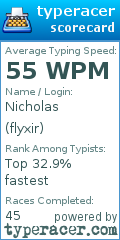 Scorecard for user flyxir