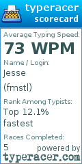 Scorecard for user fmstl