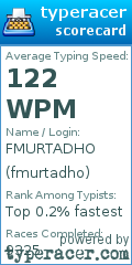 Scorecard for user fmurtadho