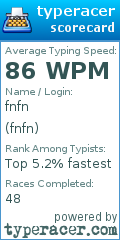 Scorecard for user fnfn