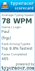 Scorecard for user fnjp