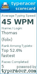 Scorecard for user folix