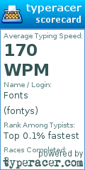 Scorecard for user fontys