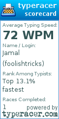 Scorecard for user foolishtricks