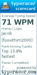 Scorecard for user fooxithim2000