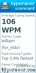 Scorecard for user for_rildo