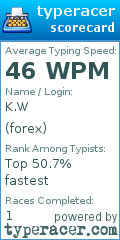 Scorecard for user forex