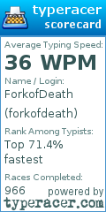 Scorecard for user forkofdeath
