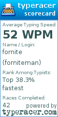 Scorecard for user forniteman