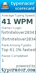 Scorecard for user fortnitelover28341331223122134
