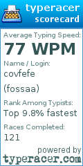 Scorecard for user fossaa