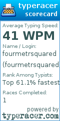 Scorecard for user fourmetrsquared