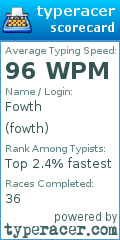 Scorecard for user fowth