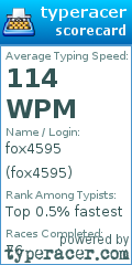 Scorecard for user fox4595