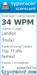 Scorecard for user foxla