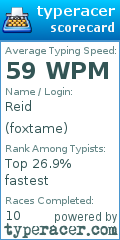 Scorecard for user foxtame