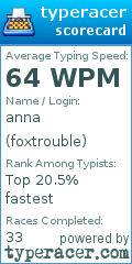 Scorecard for user foxtrouble