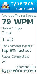 Scorecard for user fppp