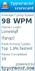 Scorecard for user fqngz