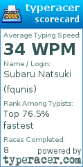 Scorecard for user fqunis