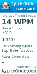 Scorecard for user fr313