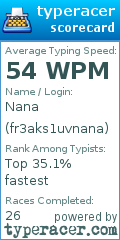 Scorecard for user fr3aks1uvnana